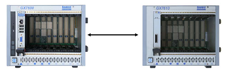 PXI Bus expander configuration